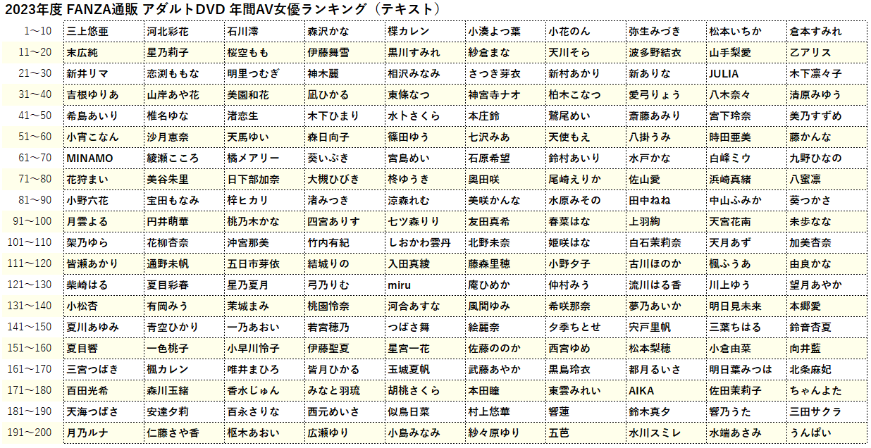 Full List in Text