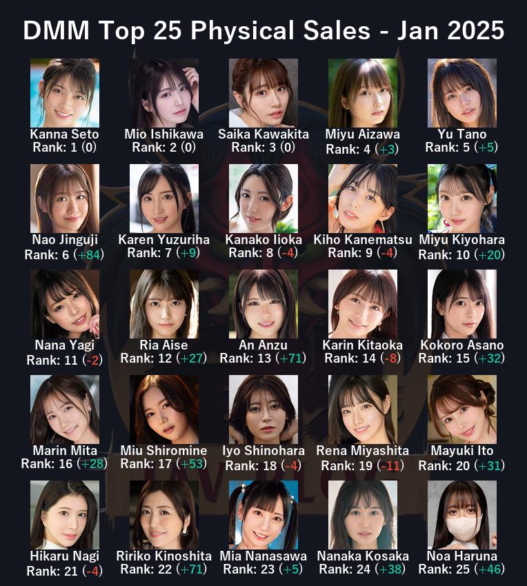 ZENRA JAV Sales Report January 2025 ZENRA JAV Sales Report January 2025